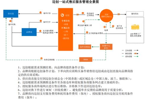 给小米 联想提供售后外包服务的迈创股份也要ipo