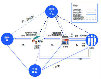 云徙科技赋能企业,全渠道一盘货开启数字化新时代