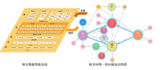 宝山这家企业创建现代一流工业品供应链生态平台,促进数实有机融合|生产性互联网服务平台案例