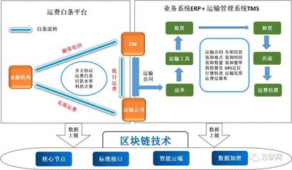 《中国物流金融生态图谱2018》“部分精彩内容”发布【连载三.供应链管理服务公司(下)】