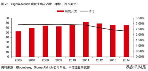 皓元医药 把握新兴需求脉搏,专注药物研发与产业一体化服务平台