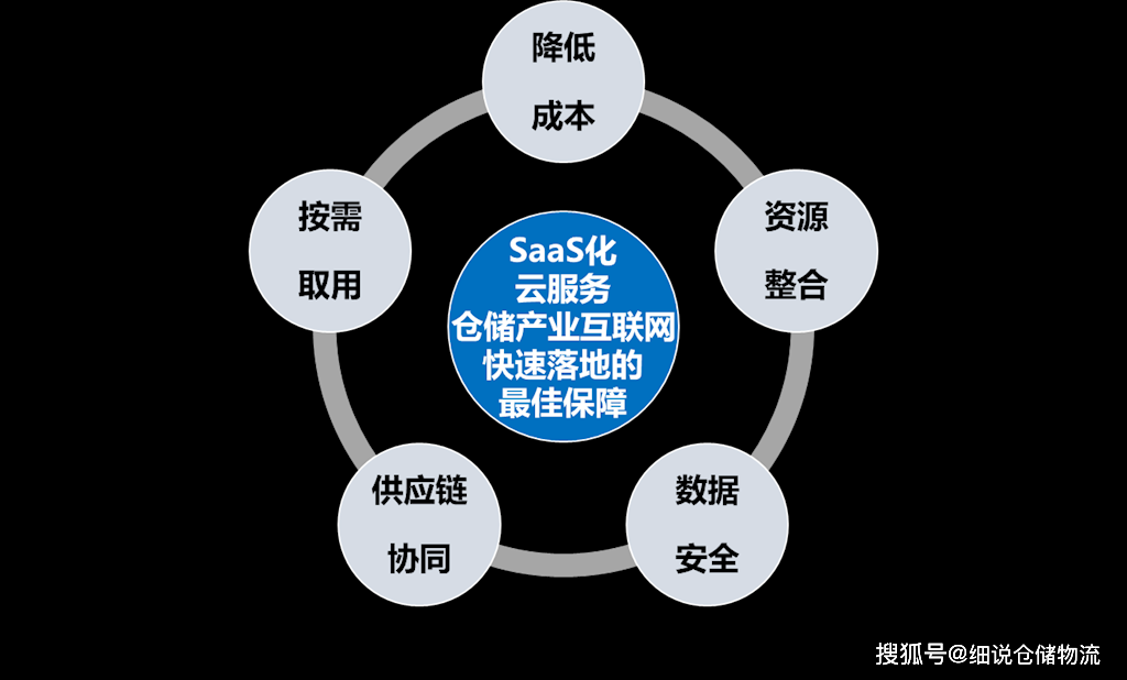 疫情推动应急供应链管理迈入新台阶 物流与供应链企业如何突.