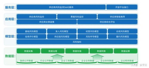 财务怎么协同供应商,百望云解决方案来支招