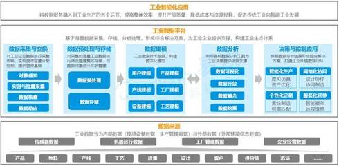 数字化转型,为传统企业提供上位机会