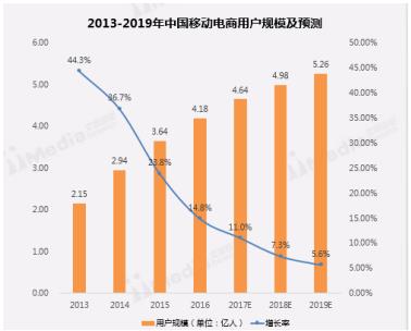 艾媒咨询 品质化引导服务升级 商品供应链可追溯能使用户放心