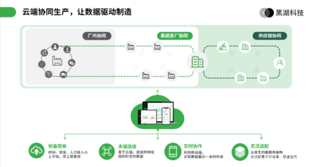 生产性互联网服务平台案例|黑湖科技:让数据驱动制造,助力工业数字化转型升级