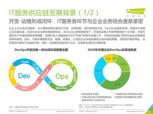 2021年中国it服务供应链数字化升级研究报告 艾瑞咨询