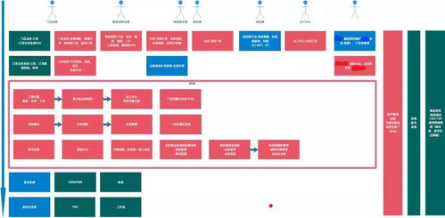 六大要点,分析供应链基础知识