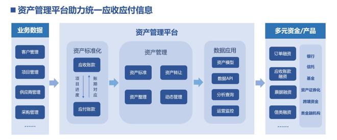 案例|广联达:如何助力数字化水平倒数的建筑业实现数字化升级及金融精准服务