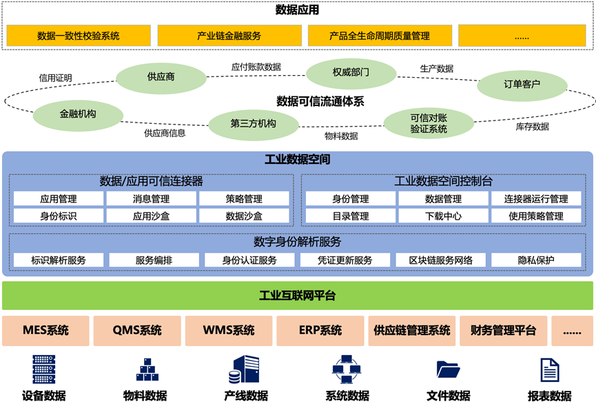 "数据要素×"典型案例三则(多式联运,工业数据空间,作物.