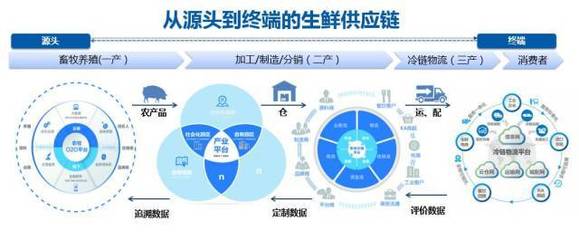 鲜易控股受邀参加2017年中原银行交易银行战略客户高峰论坛