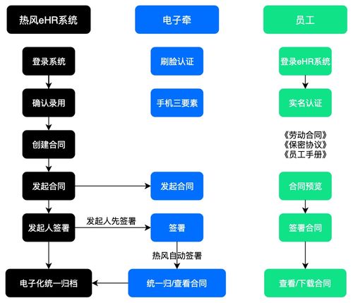 供应链的合同管理就是这么简单