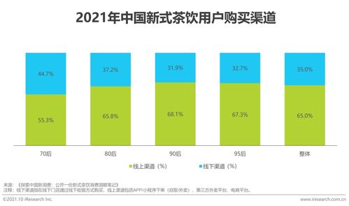 2021年中国新式茶饮行业研究报告