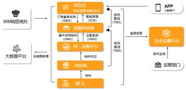 阳光午餐 守护校园食品安全 提升餐饮质量安全