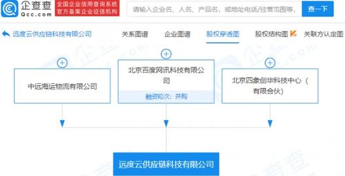 参股成立供应链科技公司,注册资本1亿元