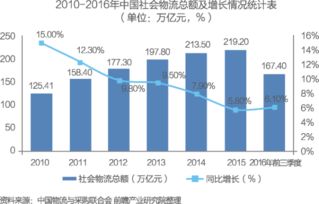 中国供应链管理服务行业市场前瞻与商业模式分析