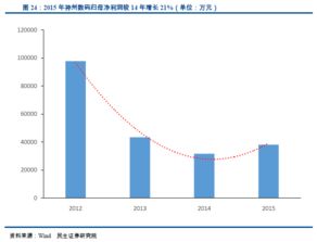 伴随it业成长的供应链管理企业