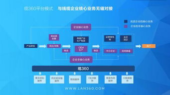 供应链管理将成b2b制胜法宝 助推传统制造业加速转型