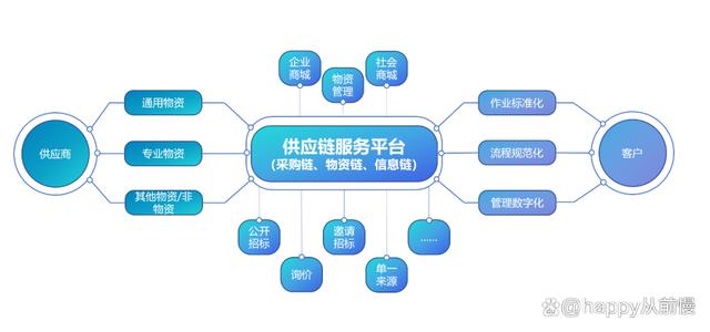 东莞交投|聚焦招采供应链管理 实现降本增效