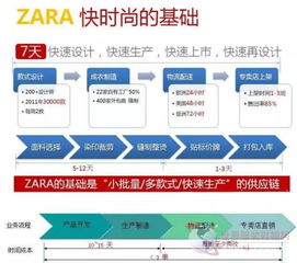 服装纺织企业如何跨步向前 重点在于服装供应链的整合管理